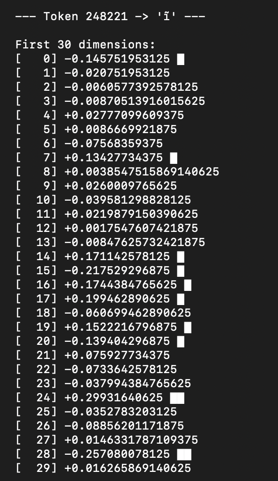 A list of integers matched against float type numbers